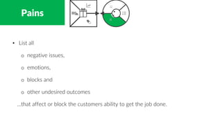 Pains
• List all
o negative issues,
o emotions,
o blocks and
o other undesired outcomes
…that affect or block the customers ability to get the job done.
 