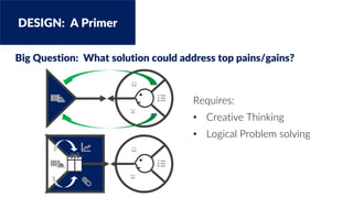 DESIGN: A Primer
Big Question: What solution could address top pains/gains?
4
Requires:
• Creative Thinking
• Logical Problem solving
 