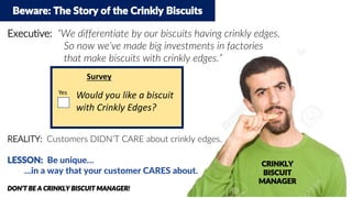 Executive: “We differentiate by our biscuits having crinkly edges.
So now we’ve made big investments in factories
that make biscuits with crinkly edges.”
Survey
Would you like a biscuit
with Crinkly Edges?
Yes
REALITY: Customers DIDN’T CARE about crinkly edges.
LESSON: Be unique…
…in a way that your customer CARES about.
DON’T BE A CRINKLY BISCUIT MANAGER!
Beware: The Story of the Crinkly Biscuits
CRINKLY
BISCUIT
MANAGER
 