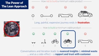 Long, painful, expensive journey ends in frustration.
Conversations and iteration leads to nuanced insights & minimal waste.
… and as a side-effect – a rapport and trust with customer.
The Power of
The Lean Approach
 