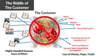 The Riddle of
The Customer
The Customer
“Interesting, but just not
important to us.”
“YOU JUST DON’T UNDERSTAND
MY PROBLEM”
“You just don’t get it”
“Meh”
“Rubbish”
“Nope”
“Nahh”
“Not if you PAID me!”
Highly Detailed Guesses
Years of Effort Loss of Money, Hope, Youth
 