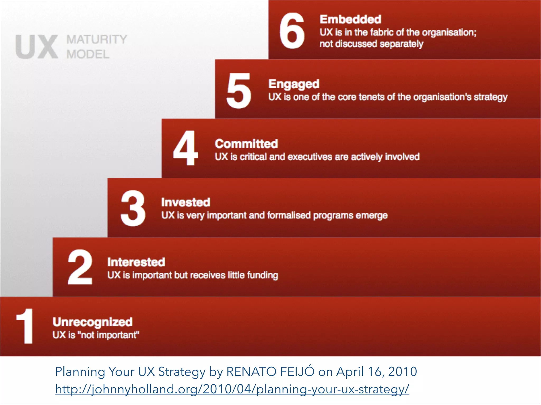 Planning Your UX Strategy by RENATO FEIJÓ on April 16, 2010
http://johnnyholland.org/2010/04/planning-your-ux-strategy/

 