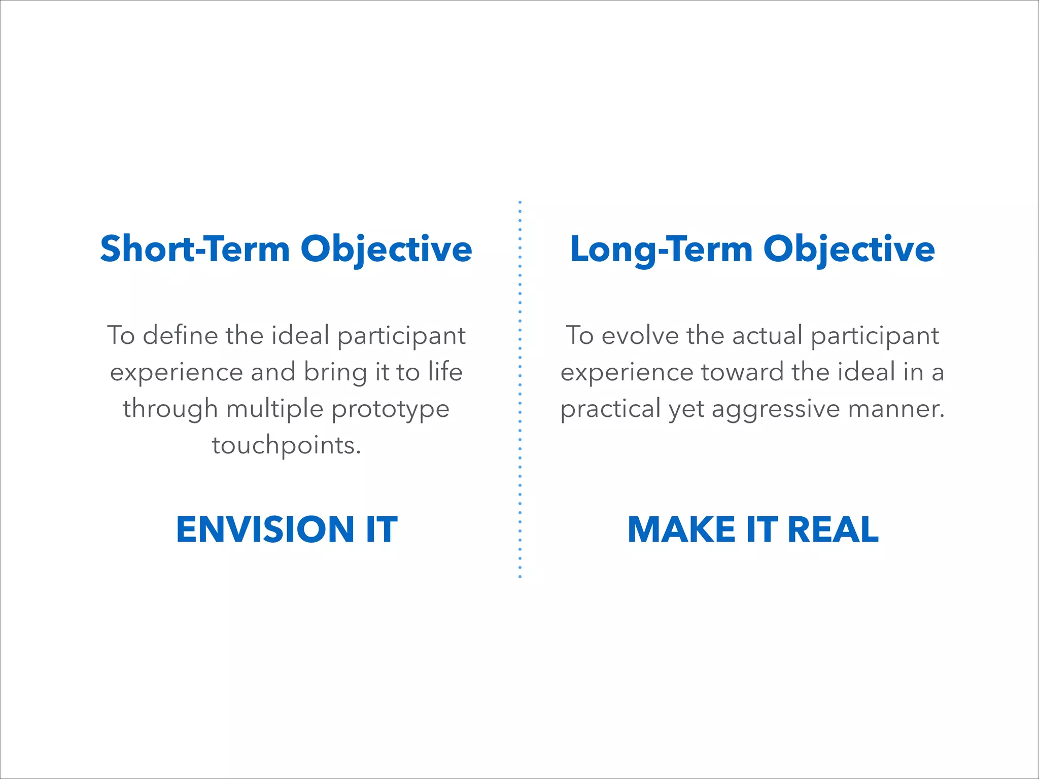 Short-Term Objective

Long-Term Objective

To deﬁne the ideal participant
experience and bring it to life
through multiple prototype
touchpoints.

To evolve the actual participant
experience toward the ideal in a
practical yet aggressive manner. 

ENVISION IT

MAKE IT REAL

 