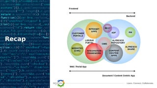 Learn. Connect. Collaborate.
Recap
 