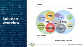 Learn. Connect. Collaborate.
Solution
overview
 