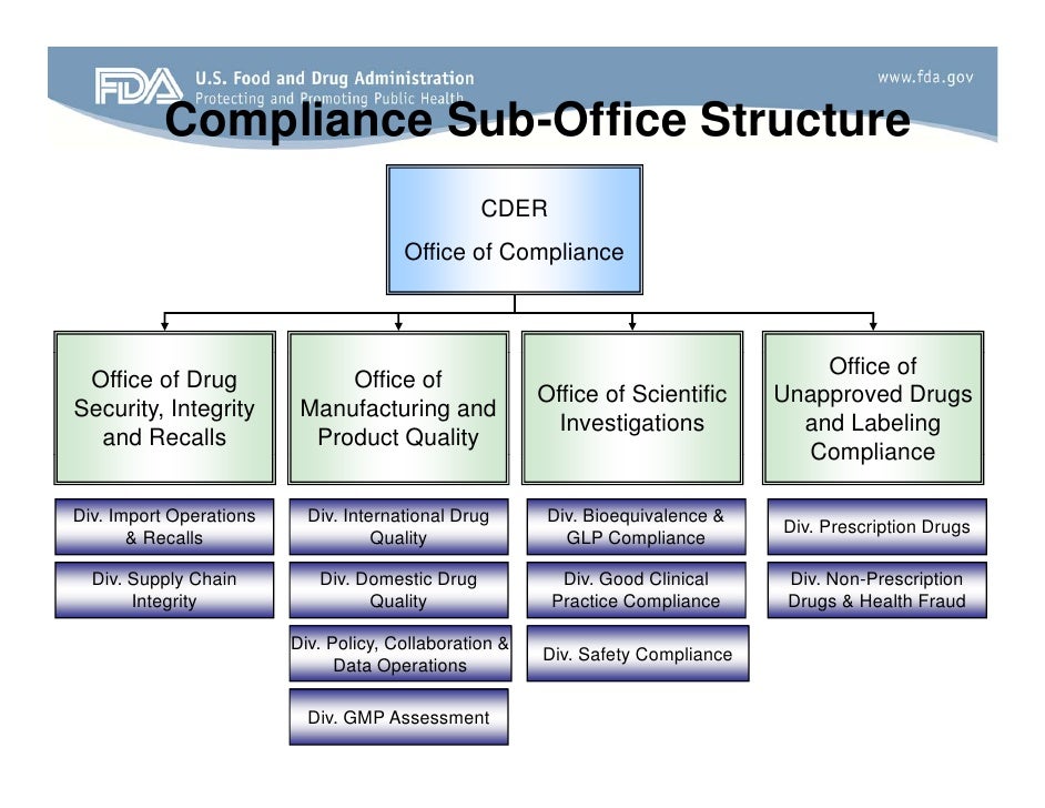 fda efforts to secure the pharmaceutical supply chain fda cder org chart