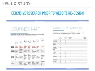 UX STUDY
EXTENSIVE RESEARCH PRIOR TO WEBSITE RE-DESIGN
 
