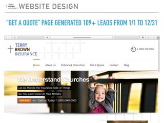 WEBSITE DESIGN
“GET A QUOTE” PAGE GENERATED 109+ LEADS FROM 1/1 TO 12/31
 