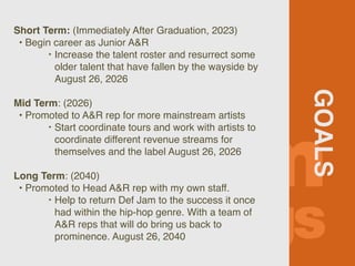 GOALS
Short Term: (Immediately After Graduation, 2023)
• Begin career as Junior A&R
‣ Increase the talent roster and resurrect some
older talent that have fallen by the wayside by
August 26, 2026
Mid Term: (2026)
• Promoted to A&R rep for more mainstream artists
‣ Start coordinate tours and work with artists to
coordinate different revenue streams for
themselves and the label August 26, 2026
Long Term: (2040)
• Promoted to Head A&R rep with my own staff.
‣ Help to return Def Jam to the success it once
had within the hip-hop genre. With a team of
A&R reps that will do bring us back to
prominence. August 26, 2040
 