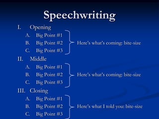 Speechwriting
I.     Opening
      A.   Big Point #1
      B.   Big Point #2   Here’s what’s coming: bite-size
      C.   ...
