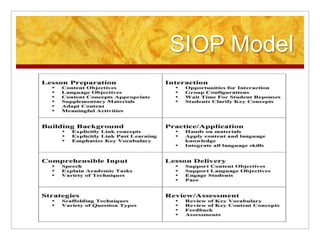 SIOP Model
 