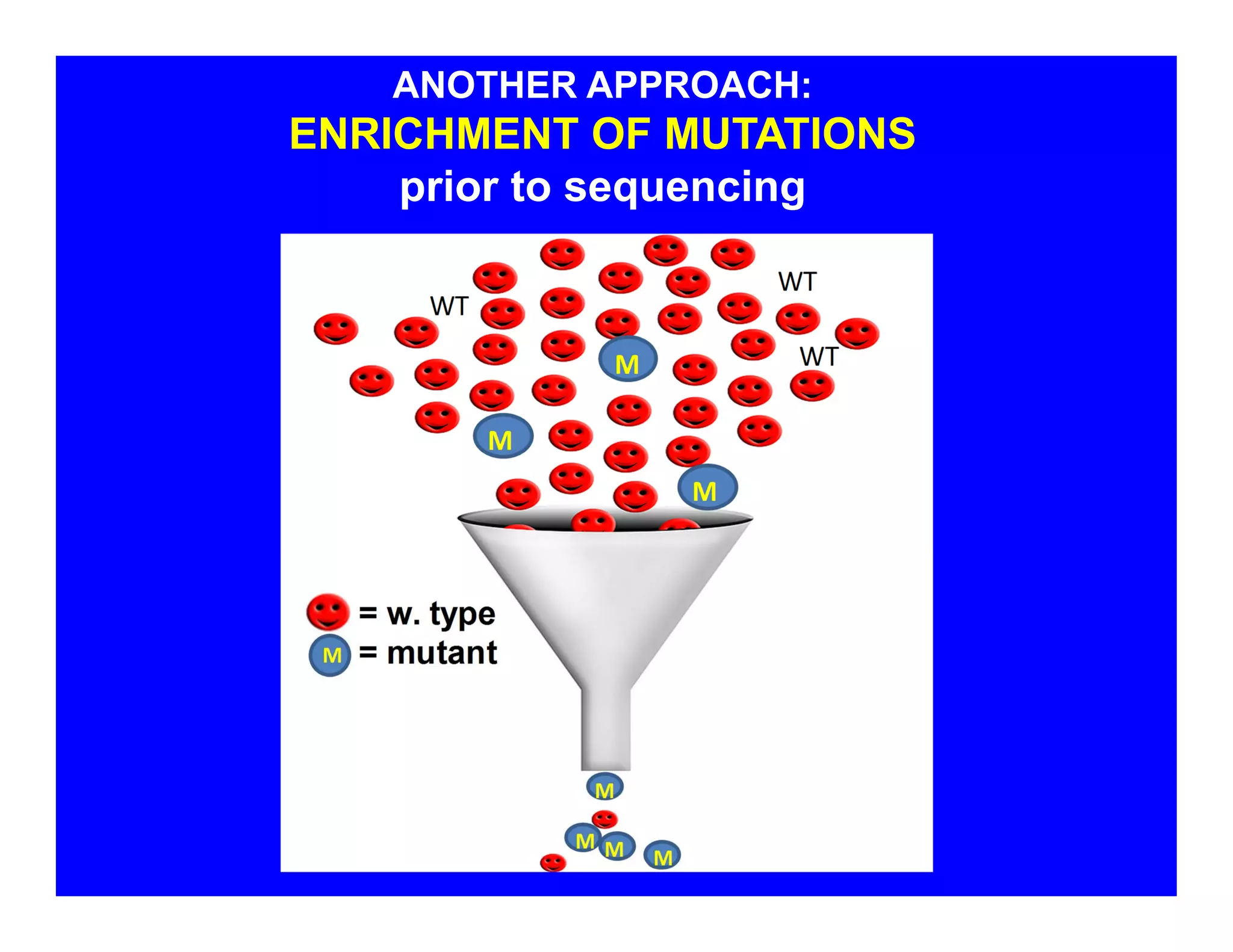ANOTHER APPROACH:
ENRICHMENT OF MUTATIONS
prior to sequencing
 