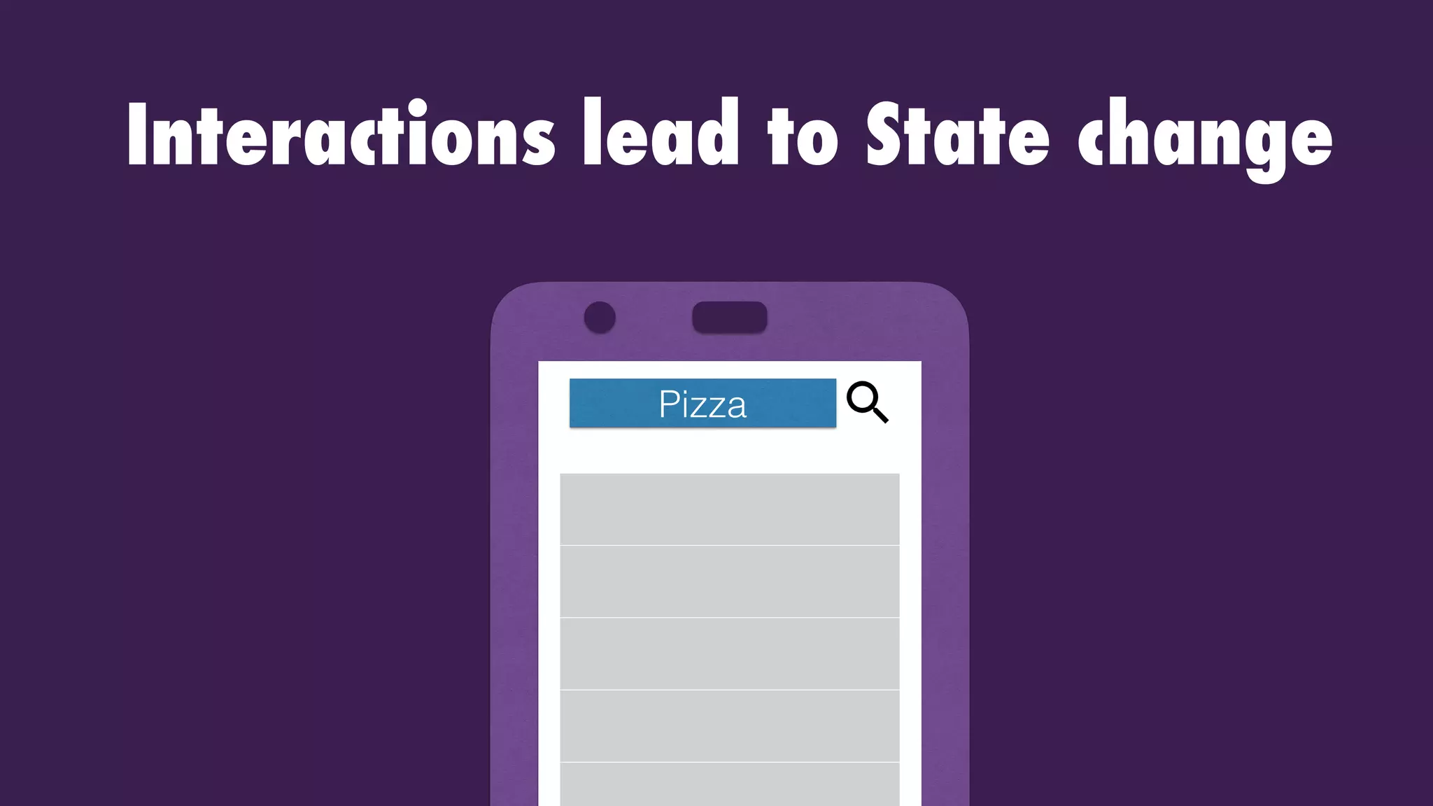 Pizza
Interactions lead to State change
 
