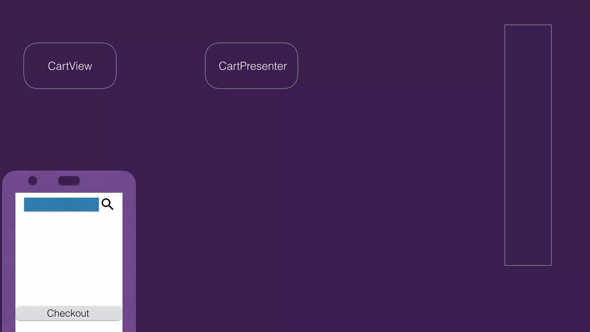 Checkout
CartPresenterCartView
 