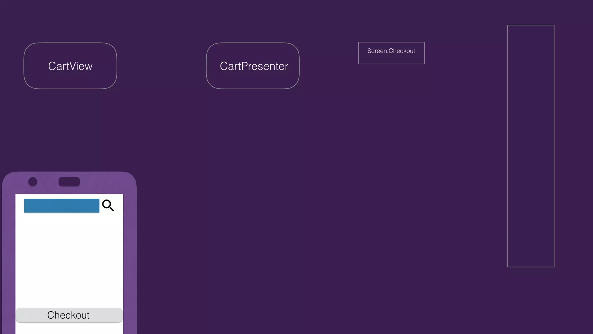 Checkout
Screen.Checkout
CartPresenterCartView
 