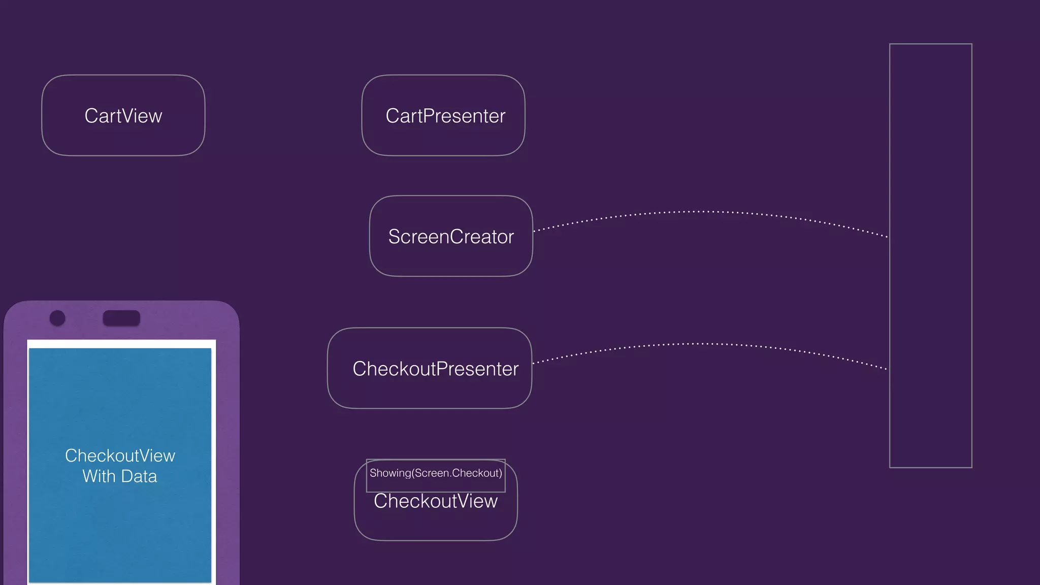 CheckoutView
With Data
CartPresenterCartView
Showing(Screen.Checkout)
ScreenCreator
CheckoutPresenter
CheckoutView
 