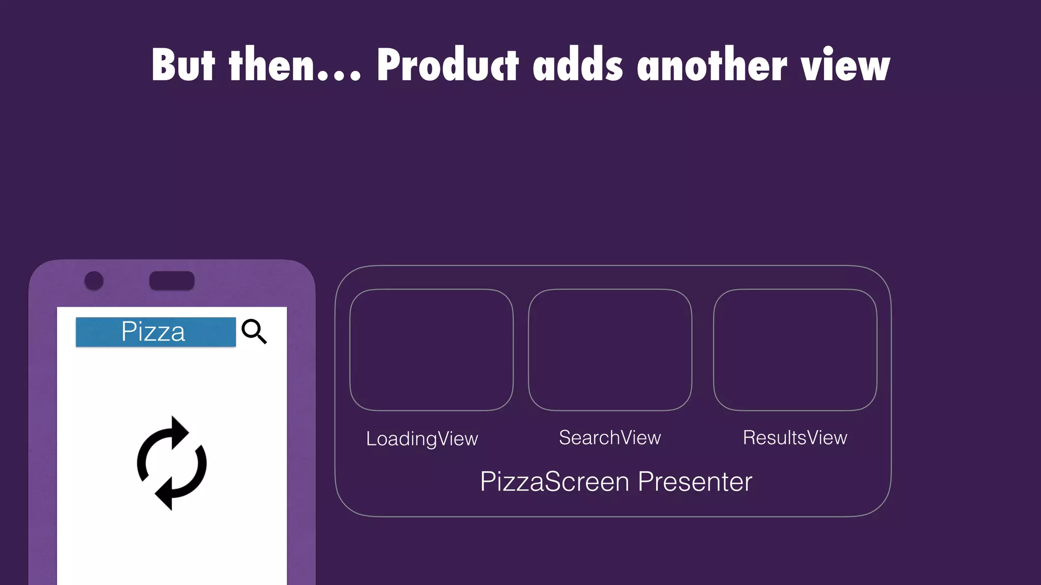 Pizza
But then… Product adds another view
PizzaScreen Presenter
SearchView ResultsViewLoadingView
 