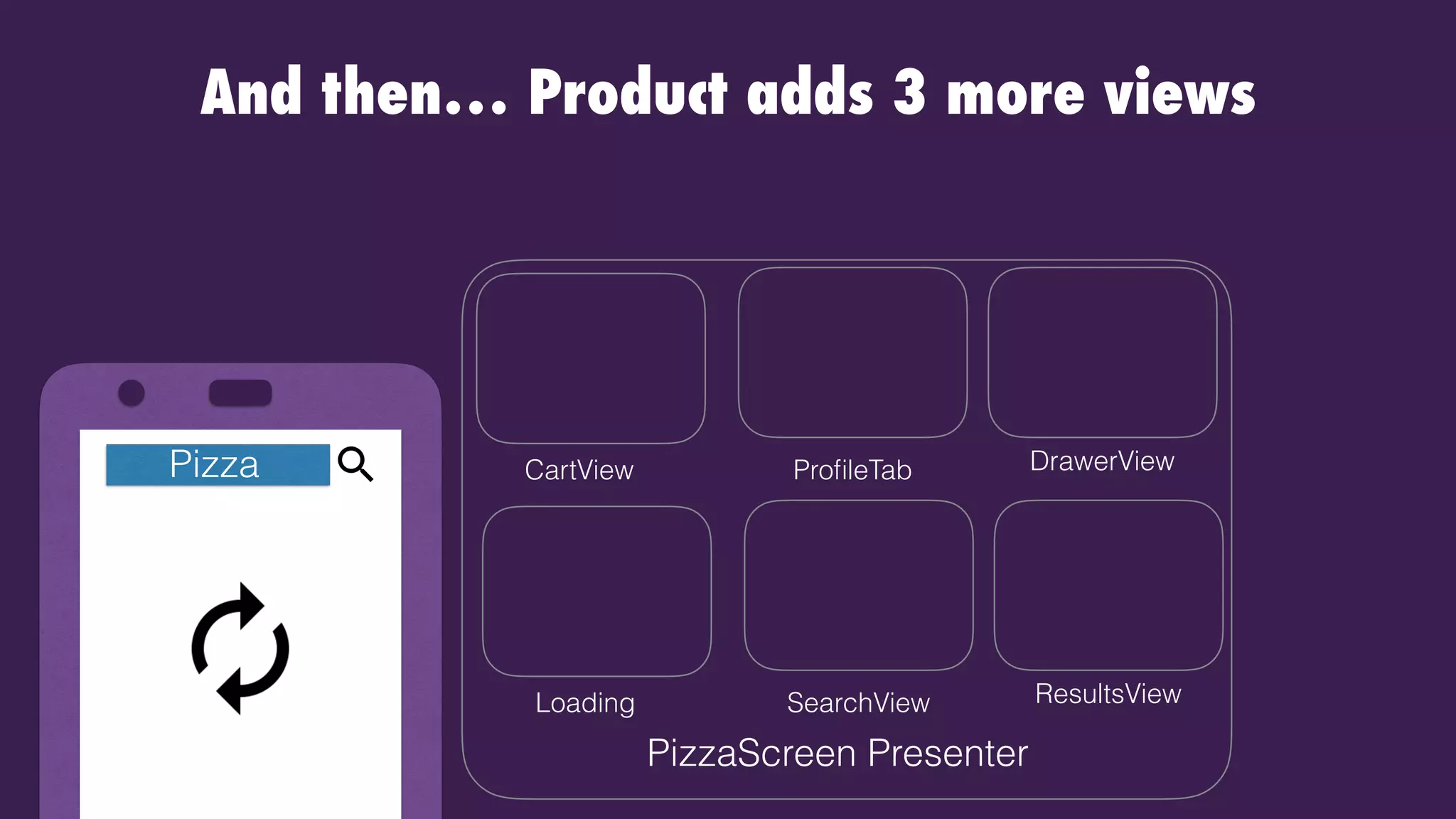 And then… Product adds 3 more views
Pizza
PizzaScreen Presenter
SearchView ResultsViewLoading
ProﬁleTab DrawerViewCartView
 