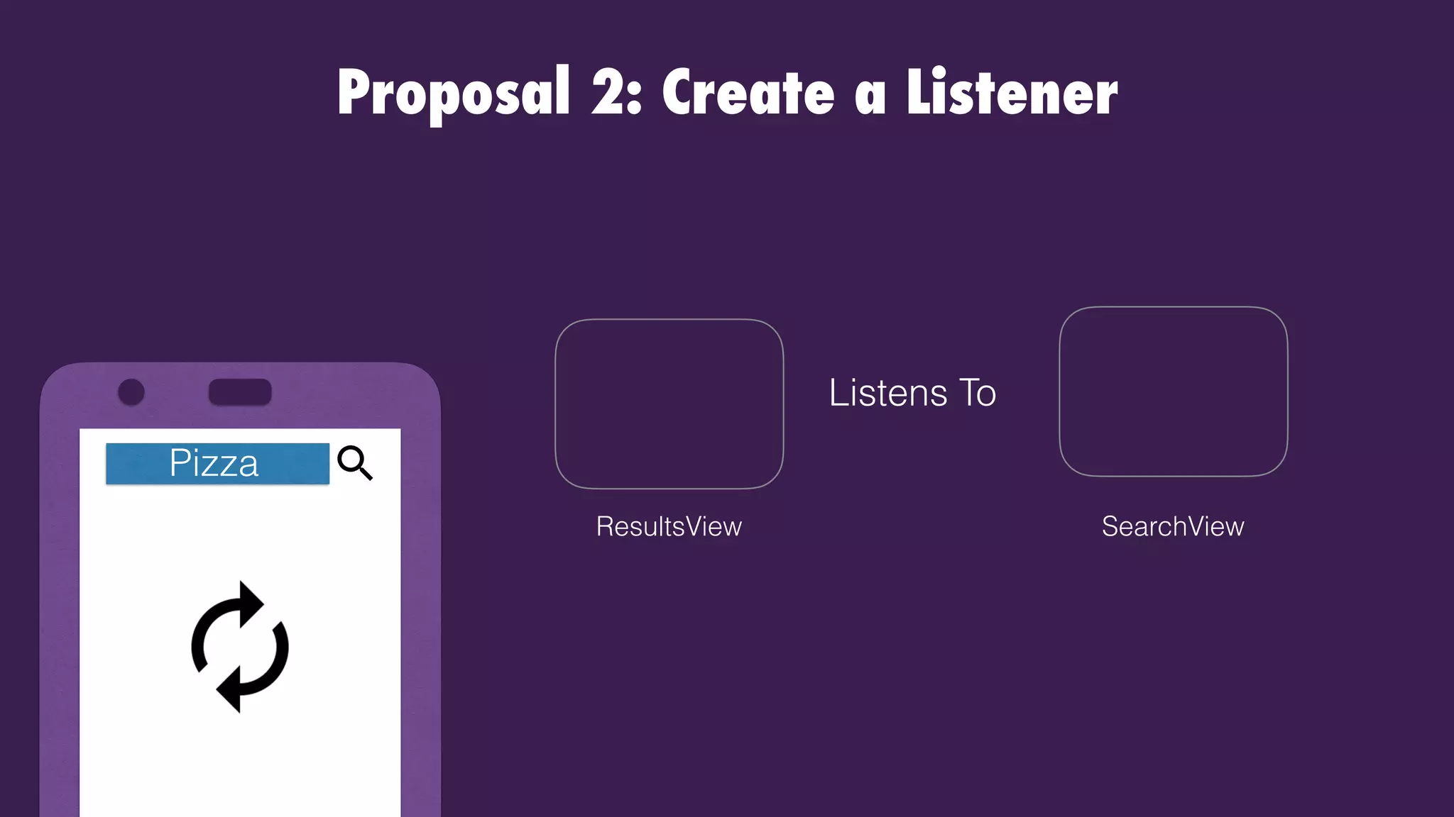 Proposal 2: Create a Listener
Pizza
SearchViewResultsView
Listens To
 