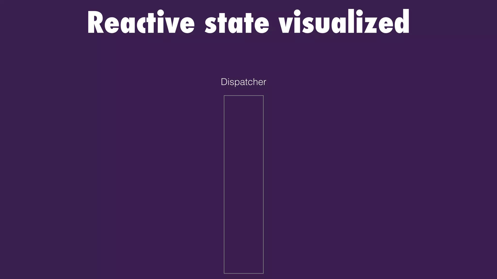 Reactive state visualized
Dispatcher
 