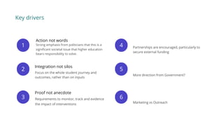 Strong emphasis from politicians that this is a
significant societal issue that higher education
bears responsibility to solve.
Focus on the whole student journey and
outcomes, rather than on inputs
Requirements to monitor, track and evidence
the impact of interventions
1 Partnerships are encouraged, particularly to
secure external funding
More direction from Government?
Marketing vs Outreach
2
3
4
5
6
Action not words
Integration not silos
Proof not anecdote
Key drivers
 