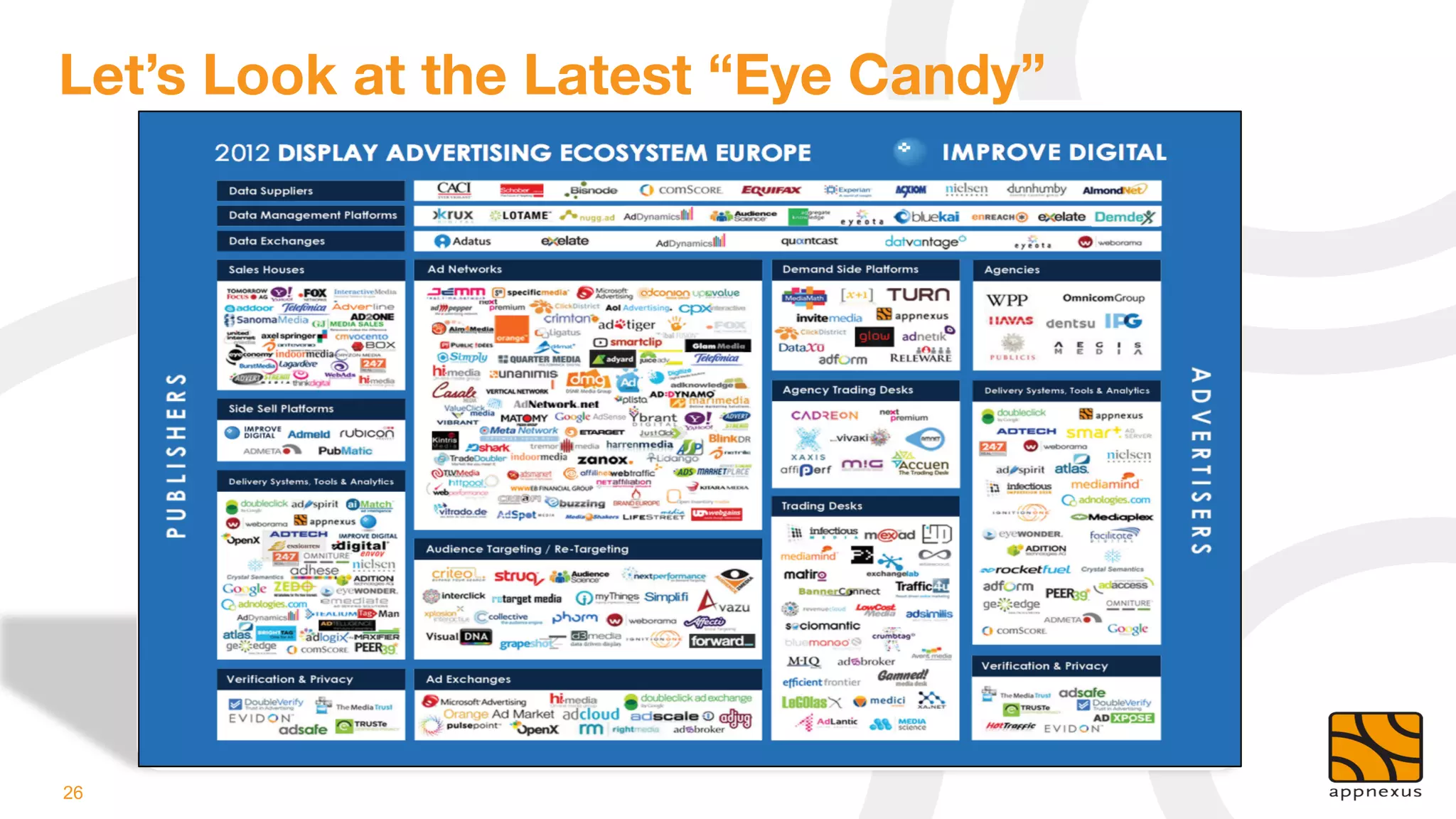 Let’s Look at the Latest “Eye Candy”




26
 