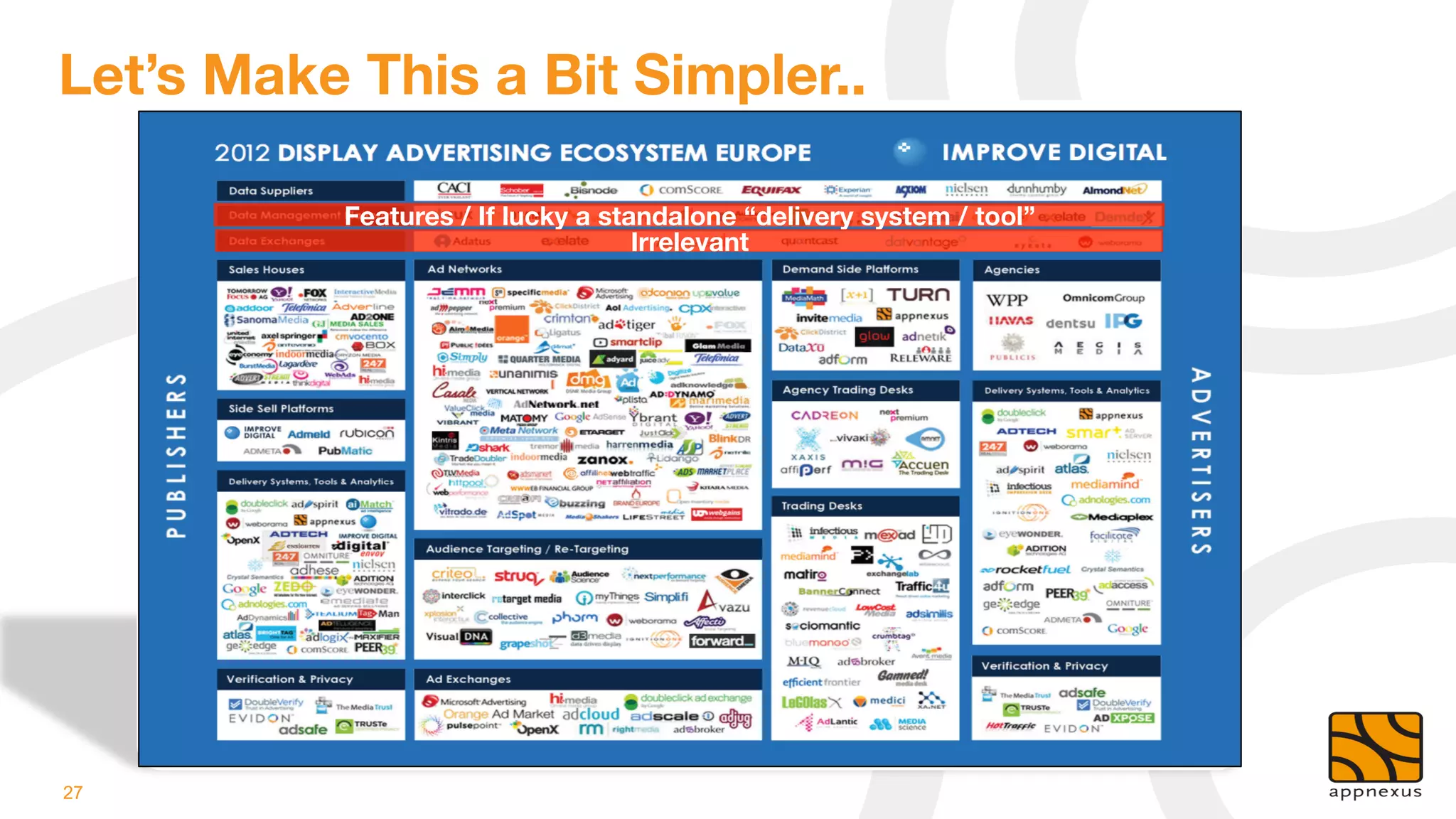 Let’s Make This a Bit Simpler..

           Features / If lucky a standalone “delivery system / tool”
                                    Irrelevant




27
 