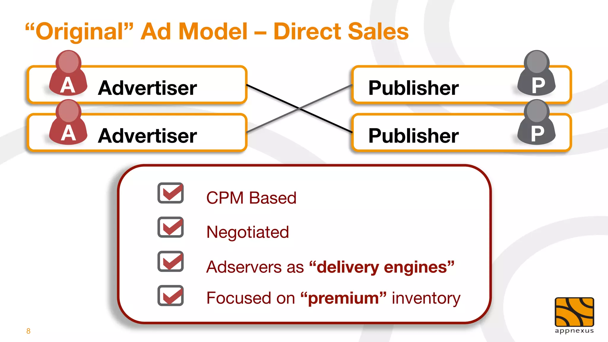 “Original” Ad Model – Direct Sales

    A
 Advertiser
                       Publisher
     P

    A
 Advertiser
                       Publisher
     P

                     CPM Based

                     Negotiated

                     Adservers as “delivery engines”
                     Focused on “premium” inventory
8
 