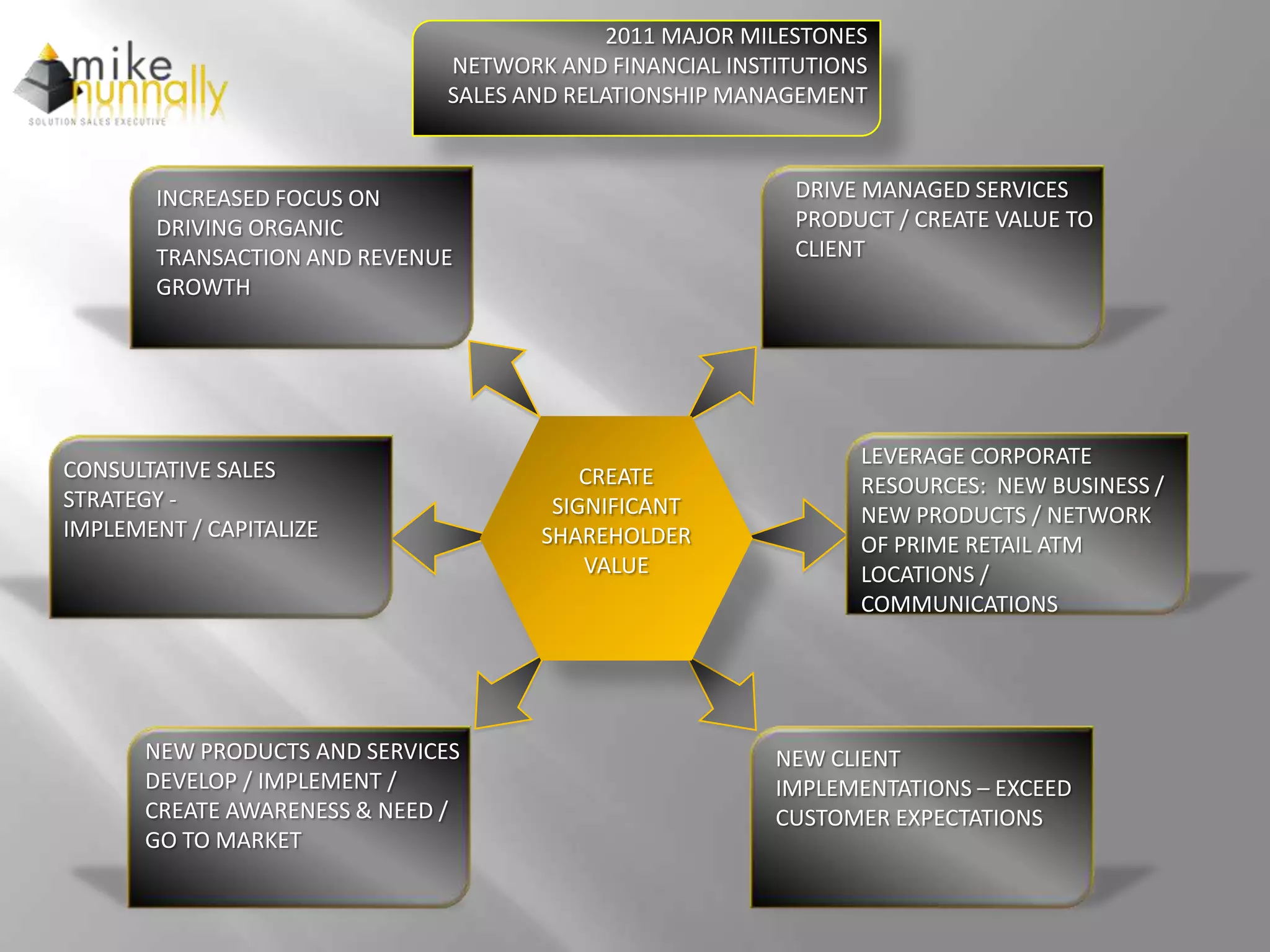 2011 MAJOR MILESTONES
                               NETWORK AND FINANCIAL INSTITUTIONS
                               SALES AND RELATIONSHIP MANAGEMENT



        INCREASED FOCUS ON                                 DRIVE MANAGED SERVICES
        DRIVING ORGANIC                                    PRODUCT / CREATE VALUE TO
        TRANSACTION AND REVENUE                            CLIENT
        GROWTH




                                                                 LEVERAGE CORPORATE
CONSULTATIVE SALES                        CREATE                 RESOURCES: NEW BUSINESS /
STRATEGY -                             SIGNIFICANT               NEW PRODUCTS / NETWORK
IMPLEMENT / CAPITALIZE                SHAREHOLDER                OF PRIME RETAIL ATM
                                          VALUE                  LOCATIONS /
                                                                 COMMUNICATIONS




       NEW PRODUCTS AND SERVICES                          NEW CLIENT
       DEVELOP / IMPLEMENT /                              IMPLEMENTATIONS – EXCEED
       CREATE AWARENESS & NEED /                          CUSTOMER EXPECTATIONS
       GO TO MARKET
 