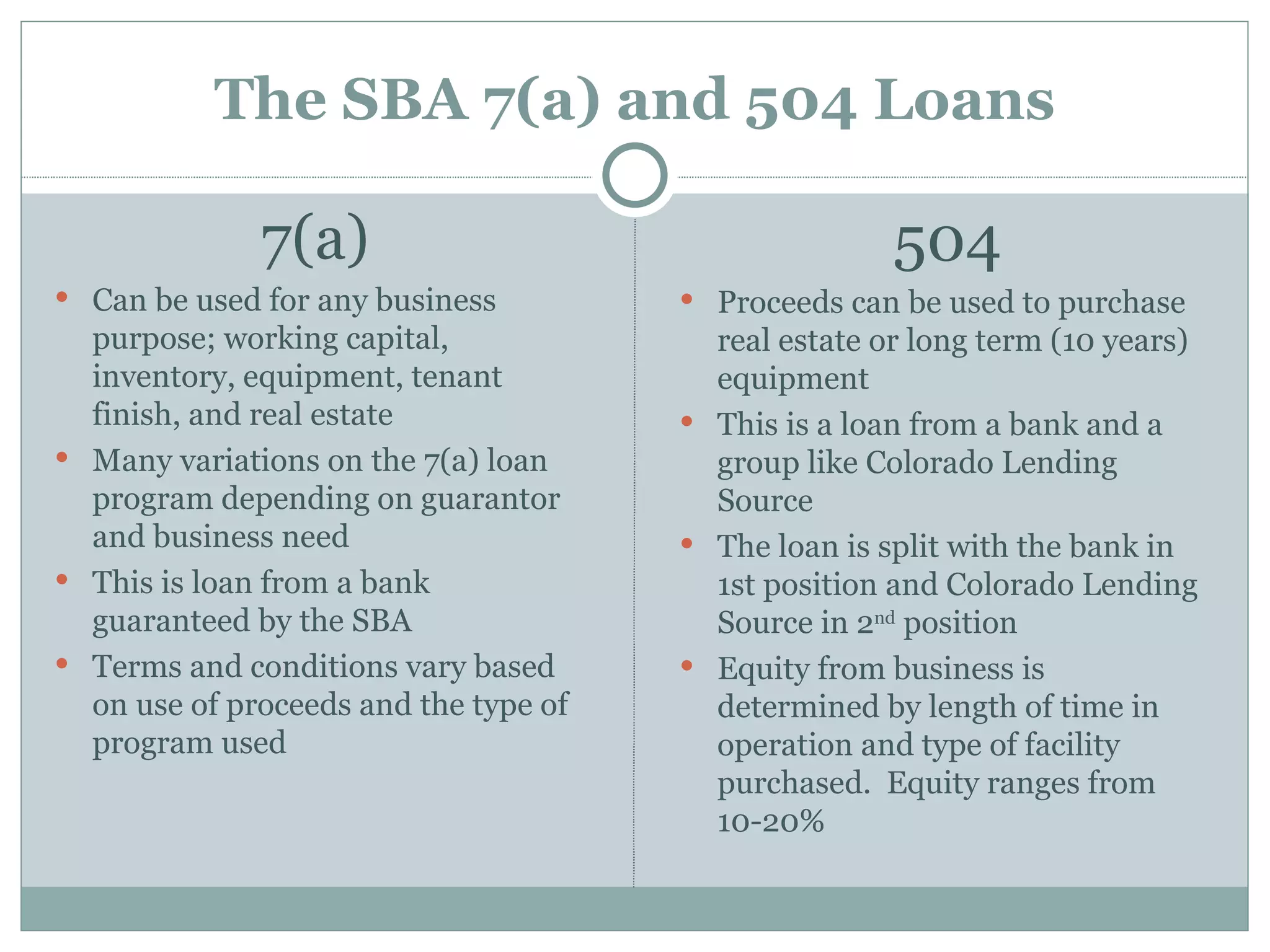 The SBA 7(a) and 504 Loans

              7(a)                                    504
 Can be used for any business          Proceeds can be used to purchase
  purpose; working capital,              real estate or long term (10 years)
  inventory, equipment, tenant           equipment
  finish, and real estate               This is a loan from a bank and a
 Many variations on the 7(a) loan       group like Colorado Lending
  program depending on guarantor         Source
  and business need                     The loan is split with the bank in
 This is loan from a bank               1st position and Colorado Lending
  guaranteed by the SBA                  Source in 2nd position
 Terms and conditions vary based       Equity from business is
  on use of proceeds and the type of     determined by length of time in
  program used                           operation and type of facility
                                         purchased. Equity ranges from
                                         10-20%
 