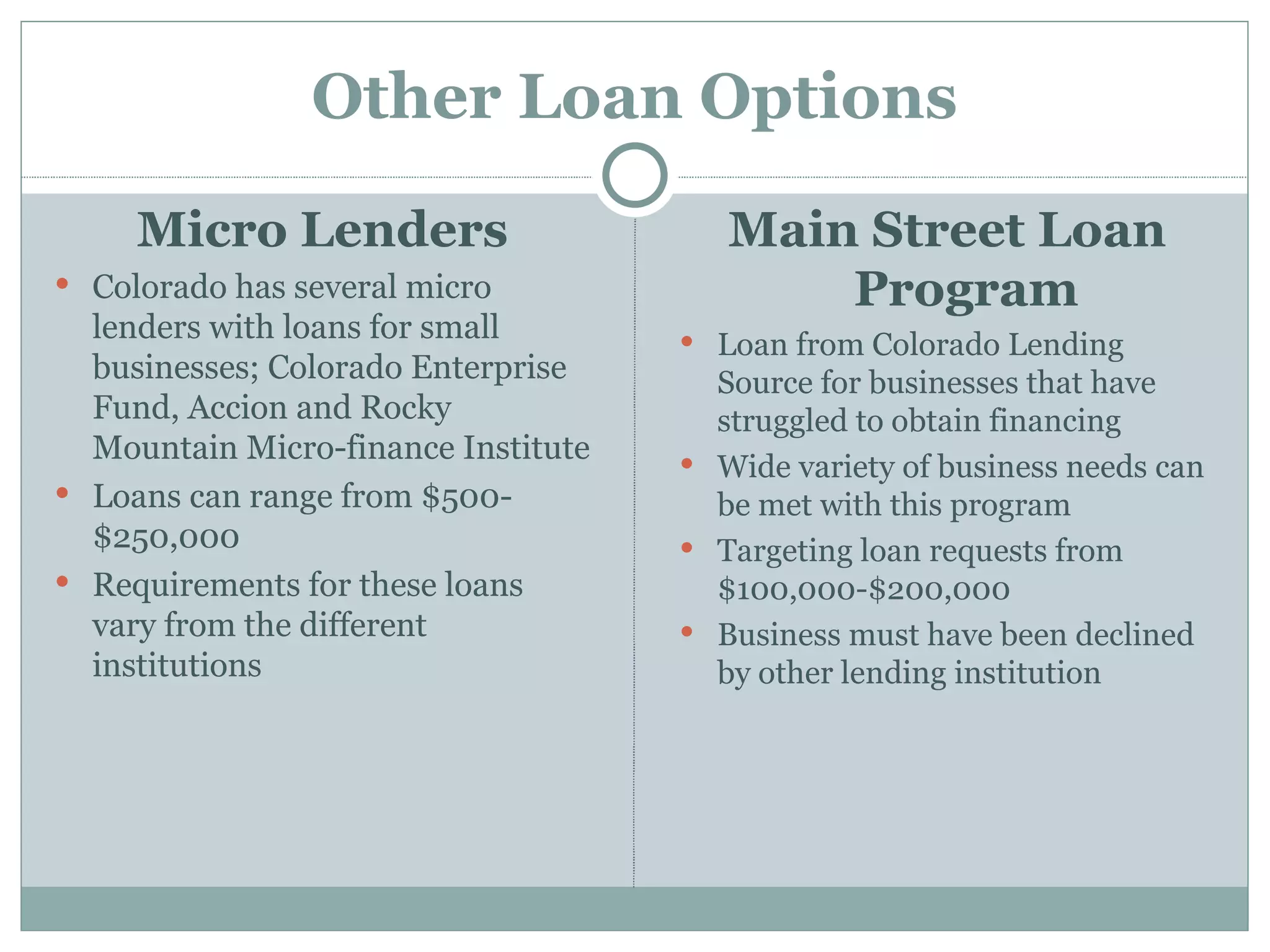 Other Loan Options

     Micro Lenders                      Main Street Loan
 Colorado has several micro                Program
  lenders with loans for small        Loan from Colorado Lending
  businesses; Colorado Enterprise      Source for businesses that have
  Fund, Accion and Rocky               struggled to obtain financing
  Mountain Micro-finance Institute    Wide variety of business needs can
 Loans can range from $500-           be met with this program
  $250,000                            Targeting loan requests from
 Requirements for these loans         $100,000-$200,000
  vary from the different             Business must have been declined
  institutions                         by other lending institution
 