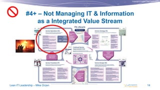 Copyright © Institut Lean France 2013
#4+ – Not Managing IT & Information
as a Integrated Value Stream
Lean IT Leadership – Mike Orzen 14

 