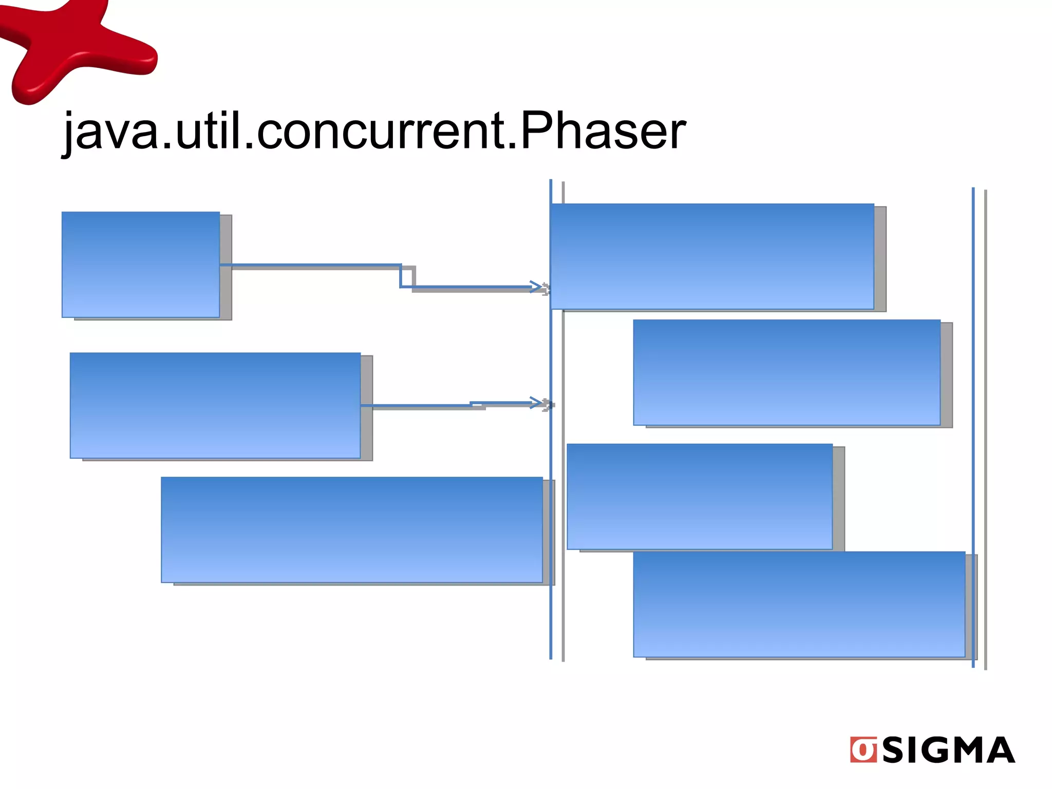 java.util.concurrent.Phaser 