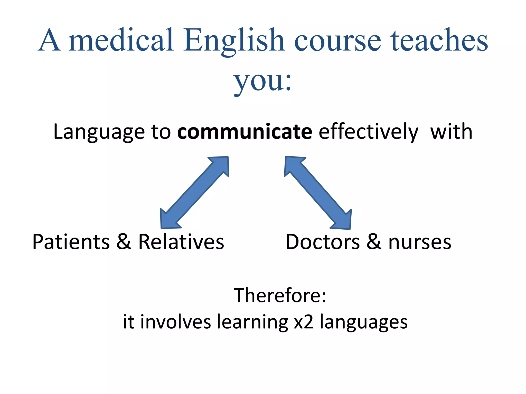 A medical English course teaches
             you:
  Language to communicate effectively with



Patients & Relatives       Doctors & nurses

                       Therefore:
         it involves learning x2 languages
 