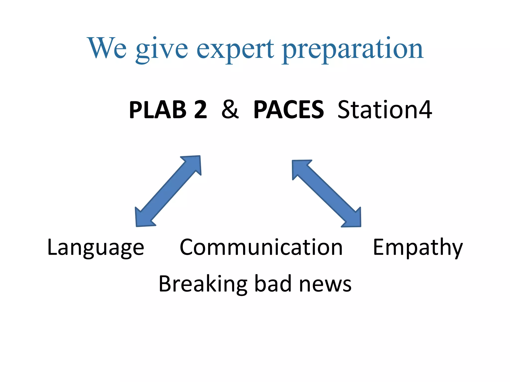We give expert preparation
      PLAB 2 & PACES Station4




Language     Communication Empathy
           Breaking bad news
 