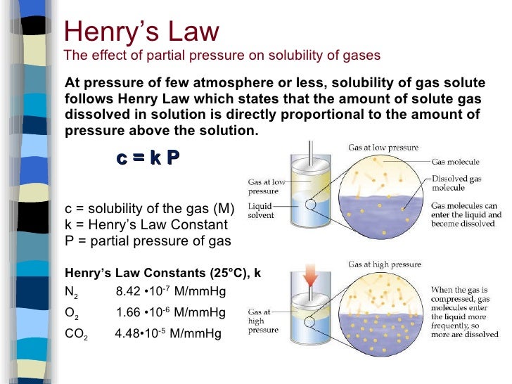 Solutions Powerpoint