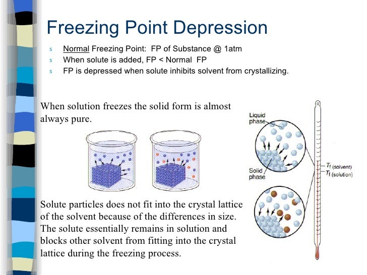 Solutions Powerpoint