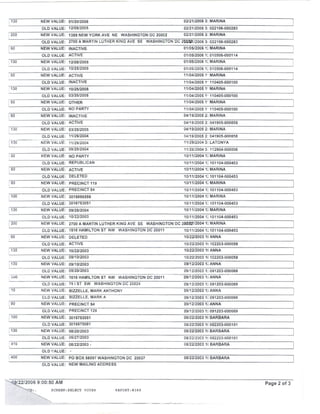 Mike rent los angles (1)