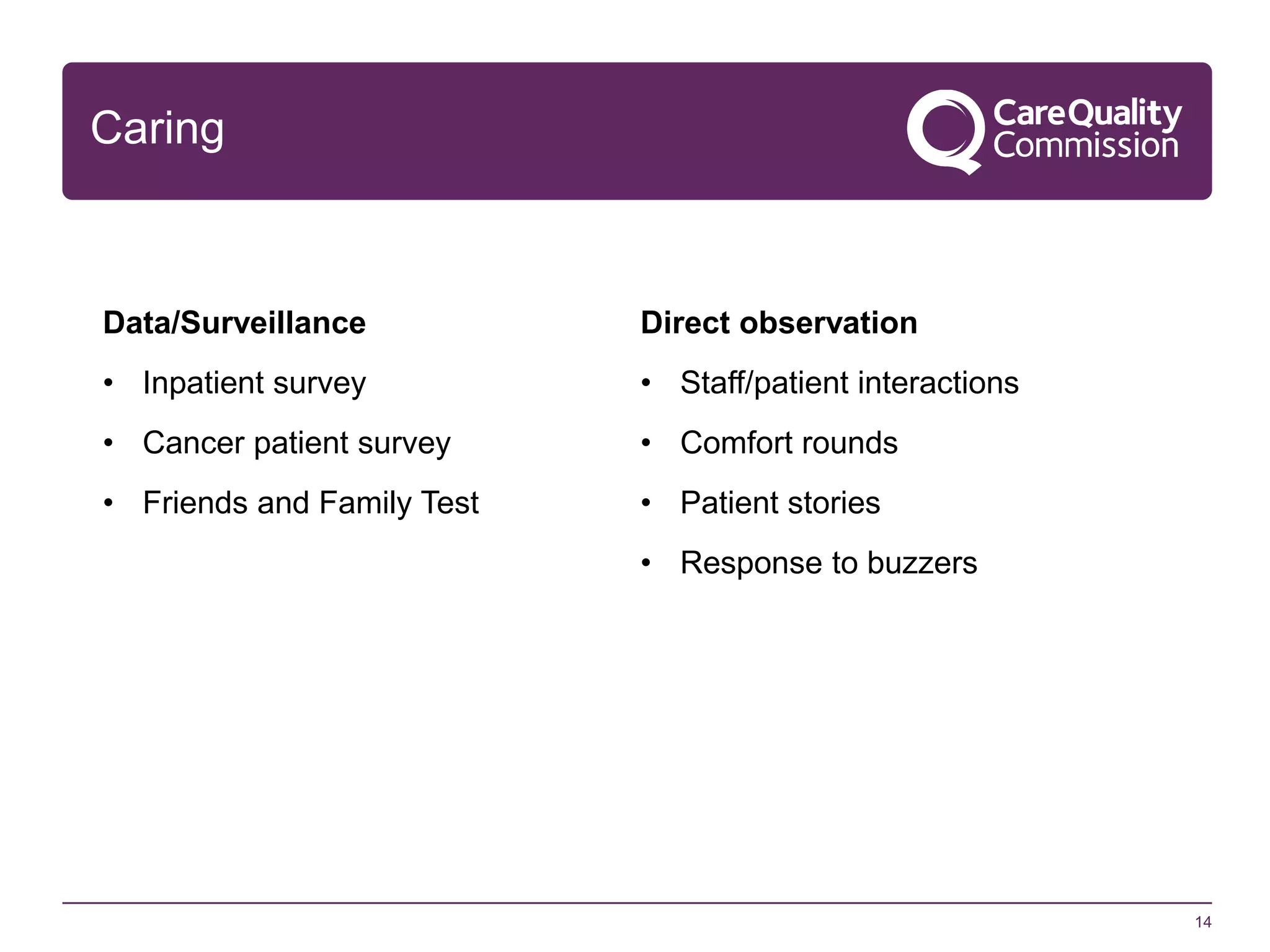Caring

Data/Surveillance

Direct observation

• Inpatient survey

• Staff/patient interactions

• Cancer patient survey

• Comfort rounds

• Friends and Family Test

• Patient stories
• Response to buzzers

14

 