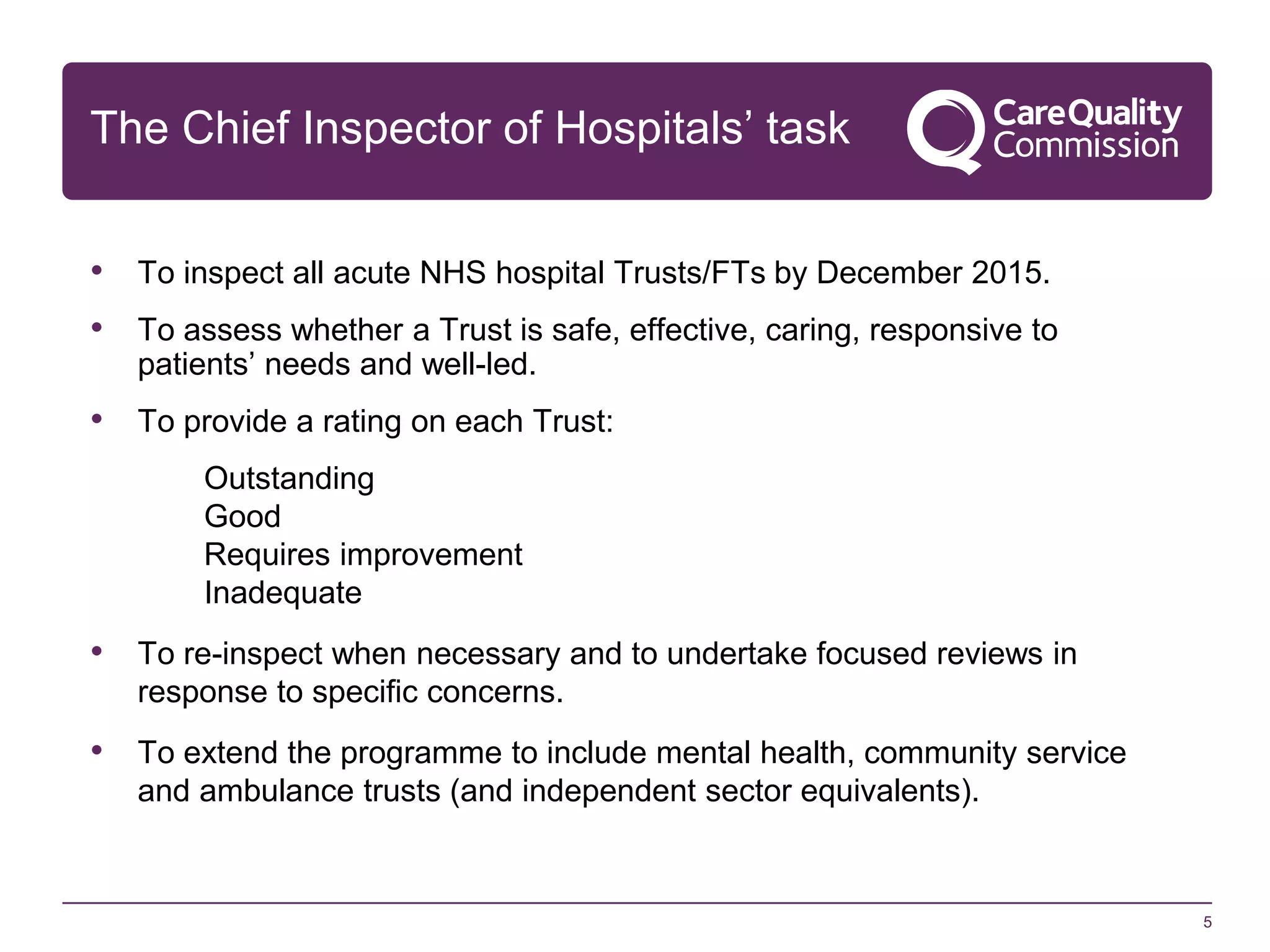 The Chief Inspector of Hospitals’ task
• To inspect all acute NHS hospital Trusts/FTs by December 2015.
• To assess whether a Trust is safe, effective, caring, responsive to
patients’ needs and well-led.

• To provide a rating on each Trust:
Outstanding
Good
Requires improvement
Inadequate

• To re-inspect when necessary and to undertake focused reviews in
response to specific concerns.

• To extend the programme to include mental health, community service
and ambulance trusts (and independent sector equivalents).

5

 