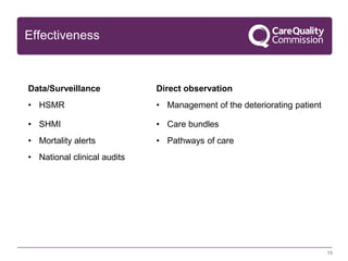 Effectiveness

Data/Surveillance

Direct observation

• HSMR

• Management of the deteriorating patient

• SHMI

• Care bundles

• Mortality alerts

• Pathways of care

• National clinical audits

13

 