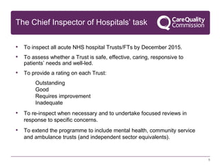 The Chief Inspector of Hospitals’ task
• To inspect all acute NHS hospital Trusts/FTs by December 2015.
• To assess whether a Trust is safe, effective, caring, responsive to
patients’ needs and well-led.

• To provide a rating on each Trust:
Outstanding
Good
Requires improvement
Inadequate

• To re-inspect when necessary and to undertake focused reviews in
response to specific concerns.

• To extend the programme to include mental health, community service
and ambulance trusts (and independent sector equivalents).

5

 