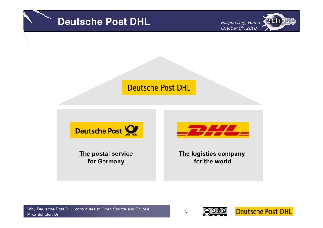 Why Deutsche Post DHL contributes to Open Source and Eclipse
