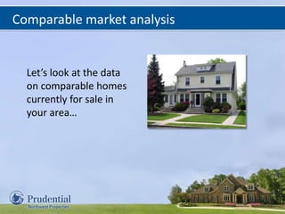 Comparable market analysis
Let’s look at the data
on comparable homes
currently for sale in
your area…
 