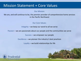 Mission Statement + Core Values
Our Mission:
We are, and will continue to be, the premier provider of comprehensive home services
in the Pacific Northwest
Our Core Values:
Integrity – we keep our word to all we serve
Passion – we are passionate about our people and the communities we serve
Success – we empower our people
Excellence – we pioneer the industry’s best practices
Loyalty – we build relationships for life
 