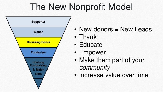 fundraising profit