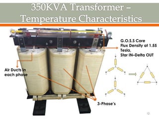 3-Phase’s
Air Ducts in
each phase
G.O.S.S Core
Flux Density at 1.55
Tesla,
Star IN–Delta OUT
12
 