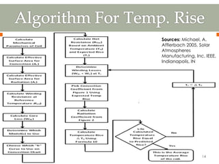 Sources: Michael, A.
Afflerbach 2005, Solar
Atmospheres
Manufacturing, Inc, IEEE,
Indianapolis, IN
14
 