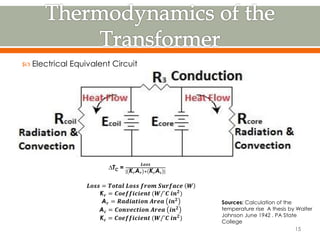 ∆TC =
𝑳𝒐𝒔𝒔
[ K 𝒓A 𝒓 + K 𝒄A𝒄 ]
𝑳𝒐𝒔𝒔 = 𝑻𝒐𝒕𝒂𝒍 𝑳𝒐𝒔𝒔 𝒇𝒓𝒐𝒎 𝑺𝒖𝒓𝒇𝒂𝒄𝒆 𝑾
K 𝒓 = 𝑪𝒐𝒆𝒇𝒇𝒊𝒄𝒊𝒆𝒏𝒕 (𝑾/˚𝑪 𝒊𝒏 𝟐
)
A 𝒓 = 𝑹𝒂𝒅𝒊𝒂𝒕𝒊𝒐𝒏 𝑨𝒓𝒆𝒂 𝒊𝒏 𝟐
A 𝒄 = 𝑪𝒐𝒏𝒗𝒆𝒄𝒕𝒊𝒐𝒏 𝑨𝒓𝒆𝒂 𝒊𝒏 𝟐
K 𝒄 = 𝑪𝒐𝒆𝒇𝒇𝒊𝒄𝒊𝒆𝒏𝒕 (𝑾/˚𝑪 𝒊𝒏 𝟐
)
 Electrical Equivalent Circuit
15
Sources: Calculation of the
temperature rise A thesis by Walter
Johnson June 1942 . PA State
College
 