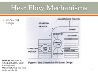 Sources: Michael, A.
Afflerbach 2005, Solar
Atmospheres
Manufacturing, Inc, IEEE,
Indianapolis, IN
 Un-Ducted
Design
17
 
